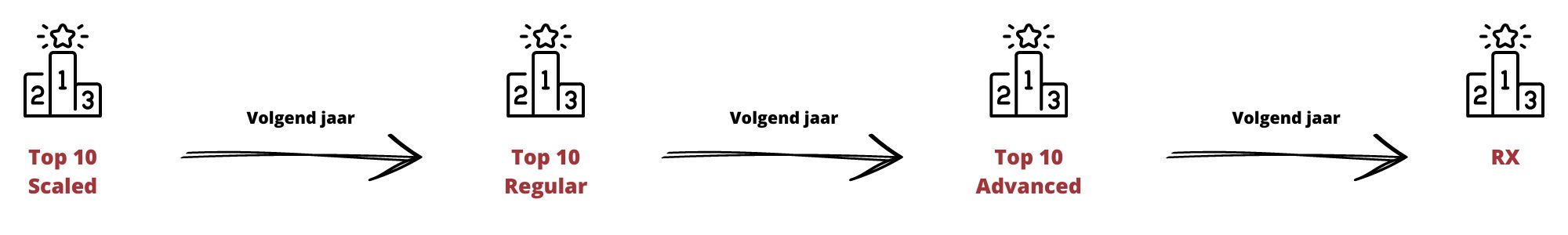 Diviesies bij de Dutch Throwdown